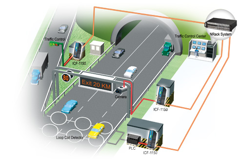 Sistemi per la SmartRoad