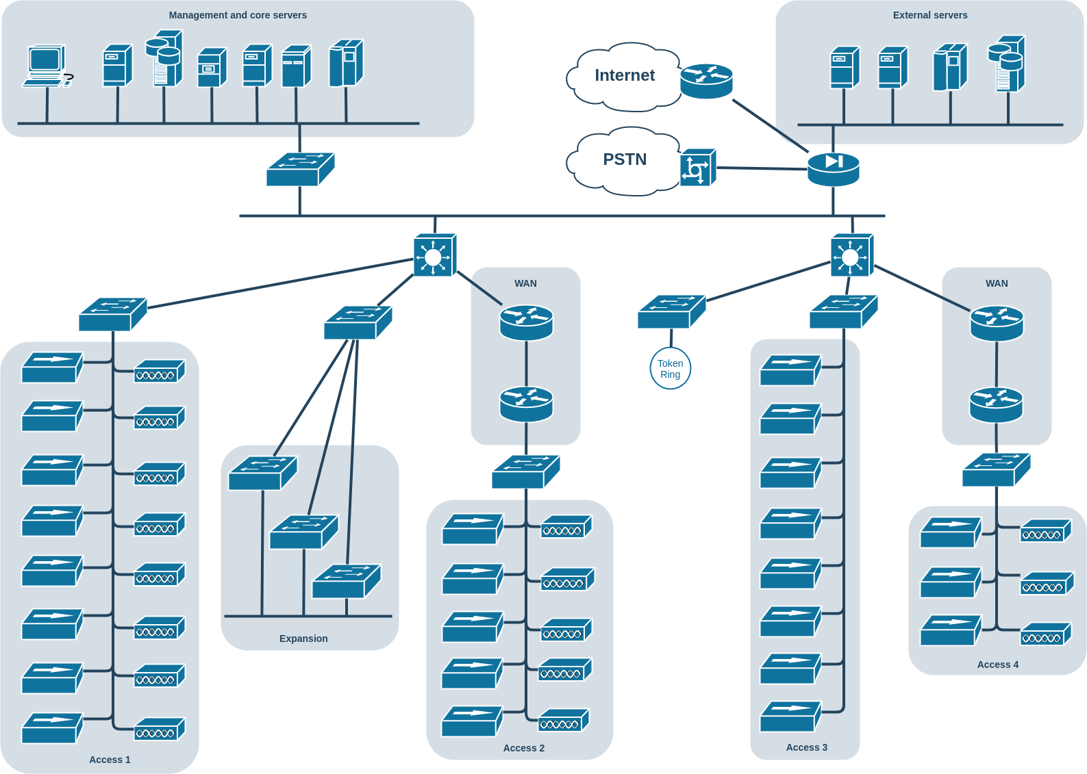 Progettazione di soluzioni ingegneristiche di internetworking.